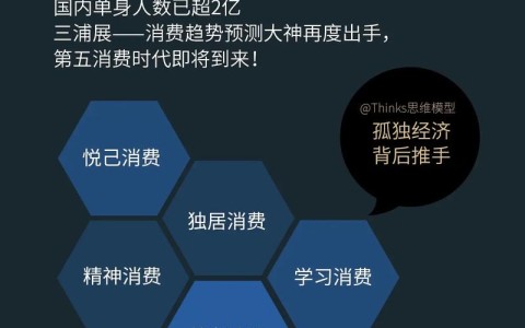 孤独经济现象（孤独经济的市场分析）