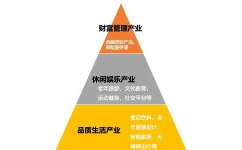 银发经济新业态（银发经济发展）
