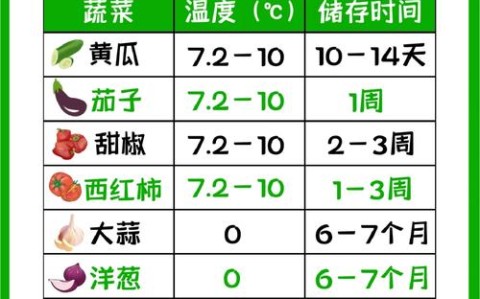 食物保存（食物保存的方法有哪些）