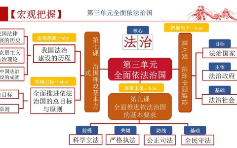 法治中国建设规划起草（法治中国建设规划实施纲要）