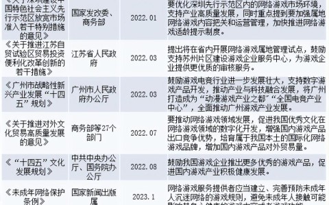 电竞产业规范（电竞产业政策扶持）