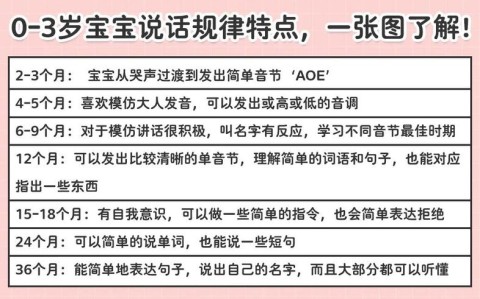 语言演变（语言演变的规律）