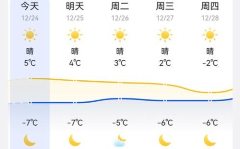 石家庄一周天气（石家庄一周天气预报最新消息）
