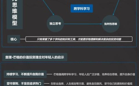 思维模型库查理芒格推荐的跨学科武器（查理芒格100个思维模型分类）