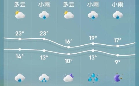 石家庄天气预报15天（石家庄天气预报15天查询百度百科电话）