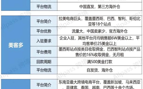 跨境电商新规（跨境电商新规定）