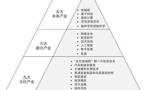 供应链韧性建设（供应链韧性建设相关数据）