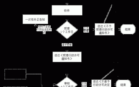 影视剧审查（影视剧审查流程）