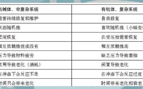 如何培养反脆弱性在不确定中获益（反脆弱从不确定性中获益）