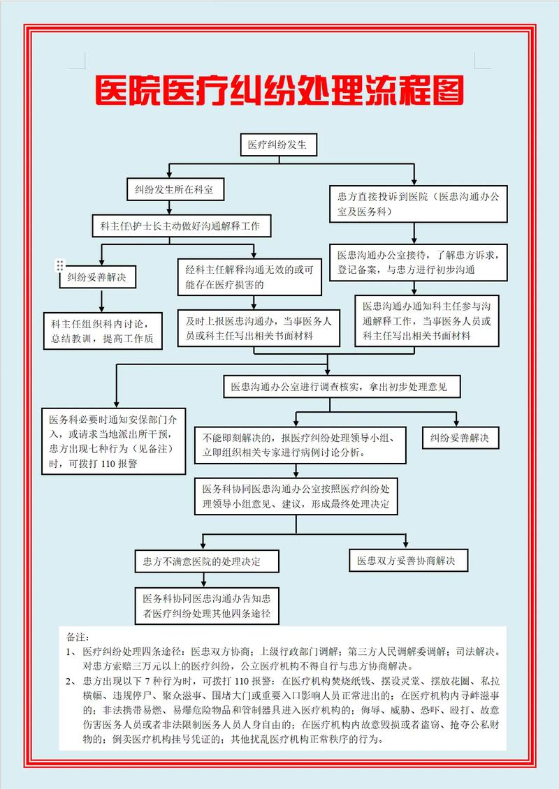 医疗纠纷解决(医疗纠纷解决的三种法定途径是)