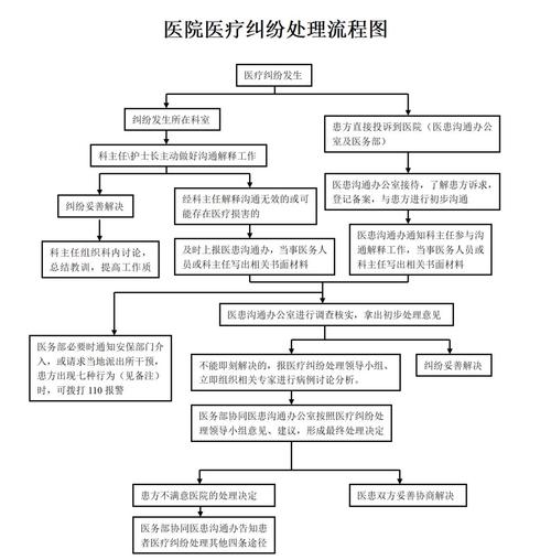 医疗纠纷解决(医疗纠纷解决的三种法定途径是)