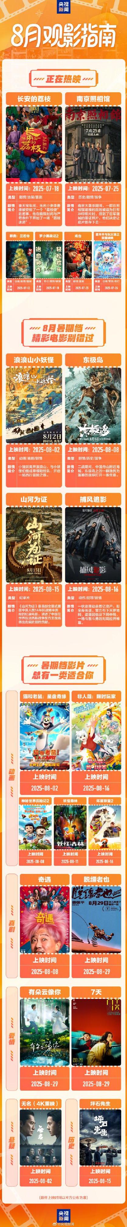 暑期档票房破纪录(2025暑期档票房破纪录)