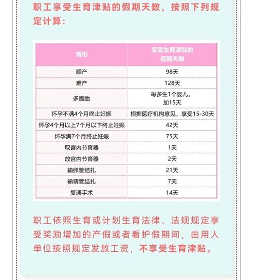 生育津贴直发新政(生育津贴发放原则)