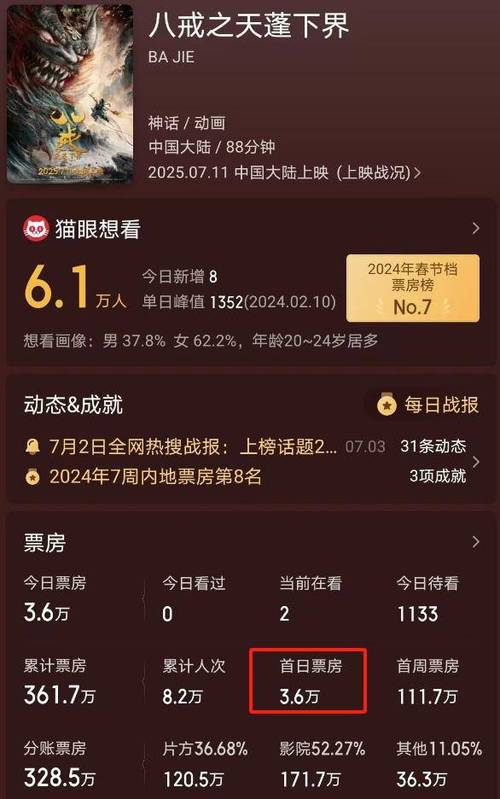 票房口碑双赢(票房和口碑双赢的电影)