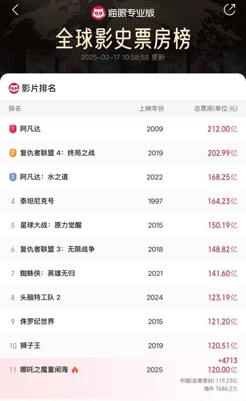 票房口碑双赢(票房和口碑双赢的电影)