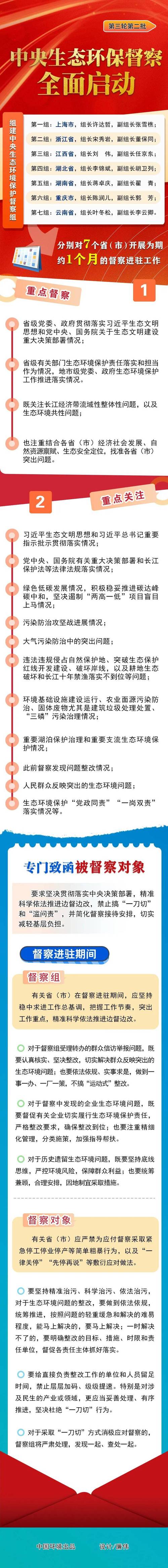 环保新政关注(环保新政关注哪些方面)