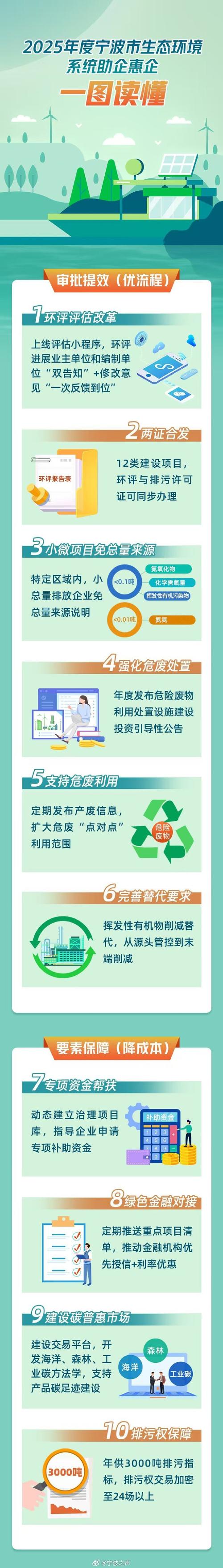 环保新政关注(环保新政关注哪些方面)