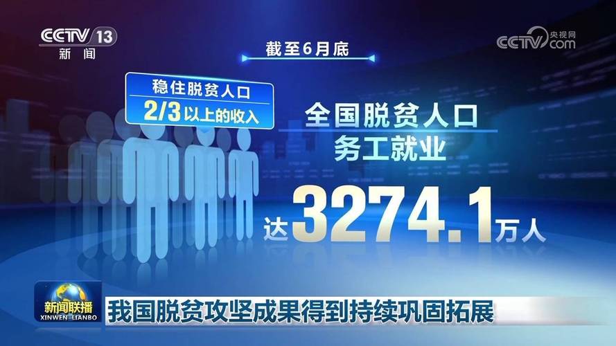 脱贫成果显著(脱贫成果2020)