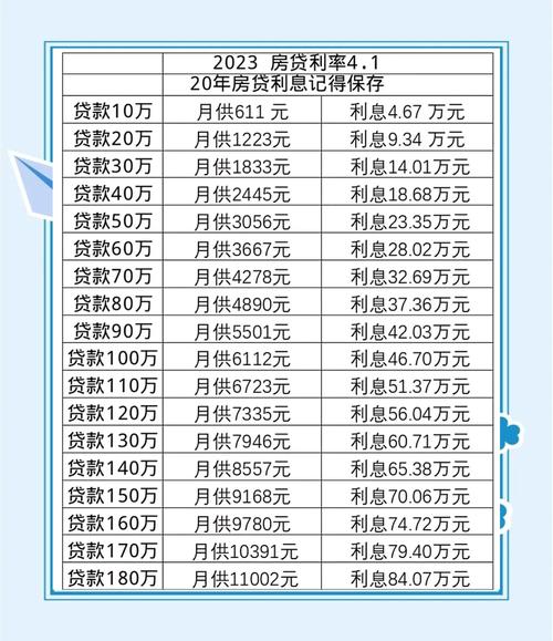 个人消费贷款贴息新政(个人消费贷款的利率是多少)