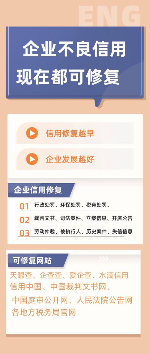 信用修复新规(信用修复新规出台)