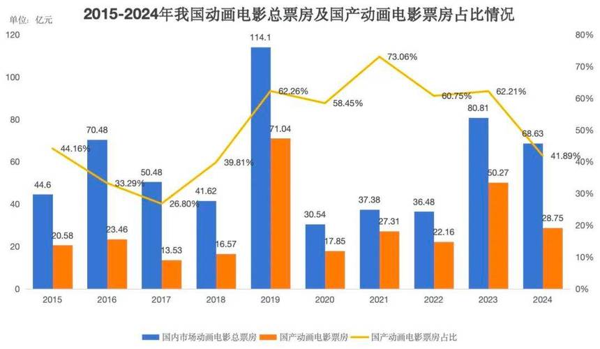 动漫产业创新(动漫产业创新与发展大会)