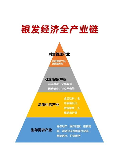 银发经济新业态(银发经济发展)