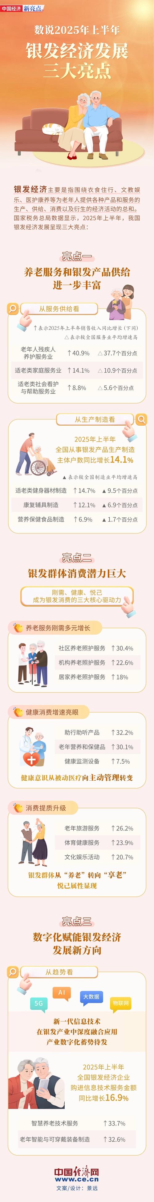 银发经济新业态(银发经济发展)