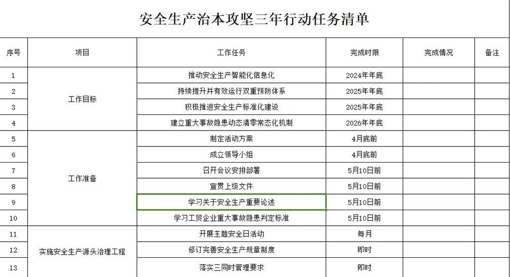 校园安全整治(校园安全整治三年行动任务清单)