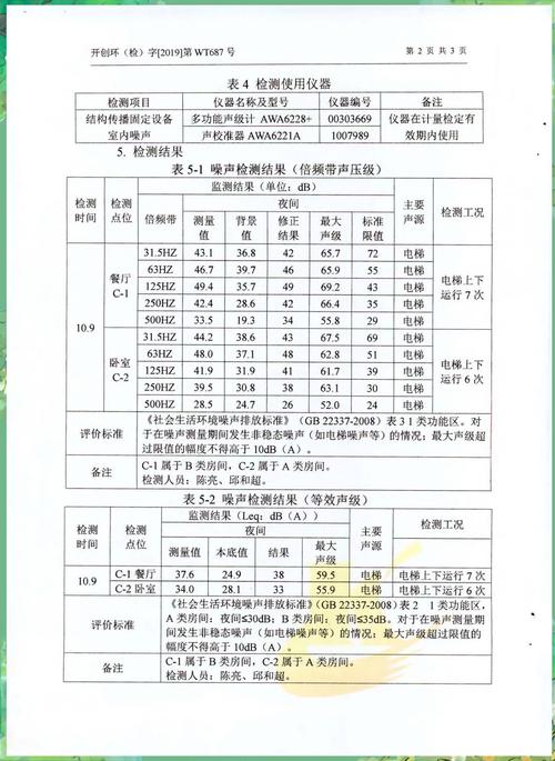 噪音污染整治(噪音污染整治工作情况汇报)