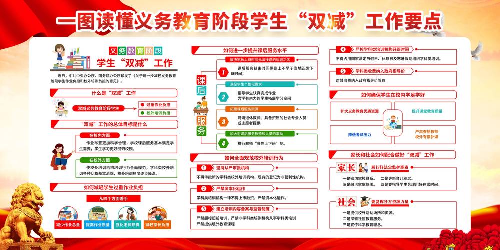 双减政策深化(双减政策深化落实)