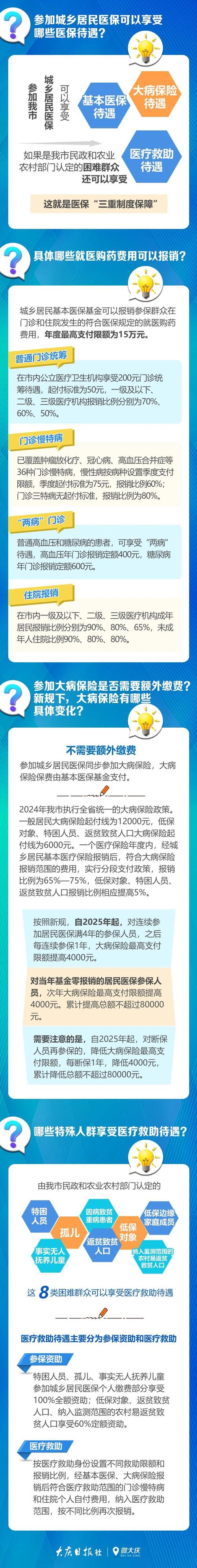 医保政策更新(医保政策更新的词语有哪些)