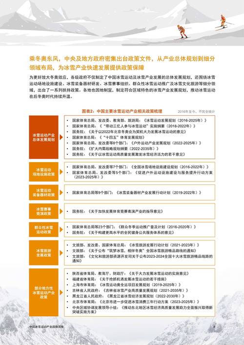 冰雪经济规划(冰雪经济规划怎么写)