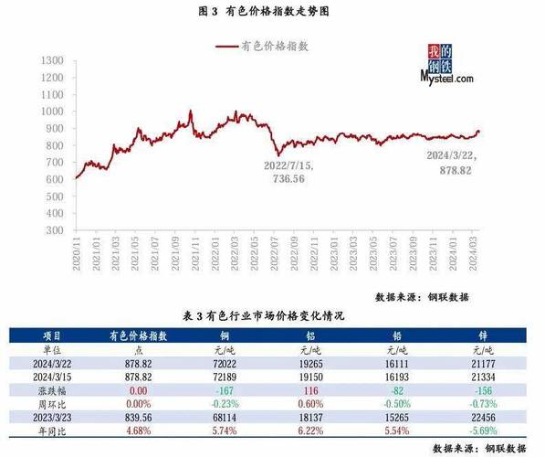 大宗商品波动(大宗商品价格波动)