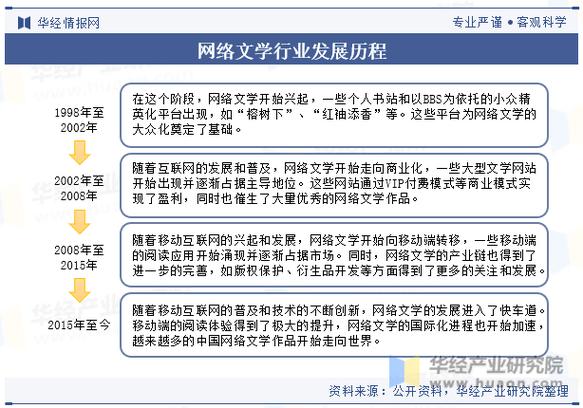 网络文学发展(网络文学发展史)