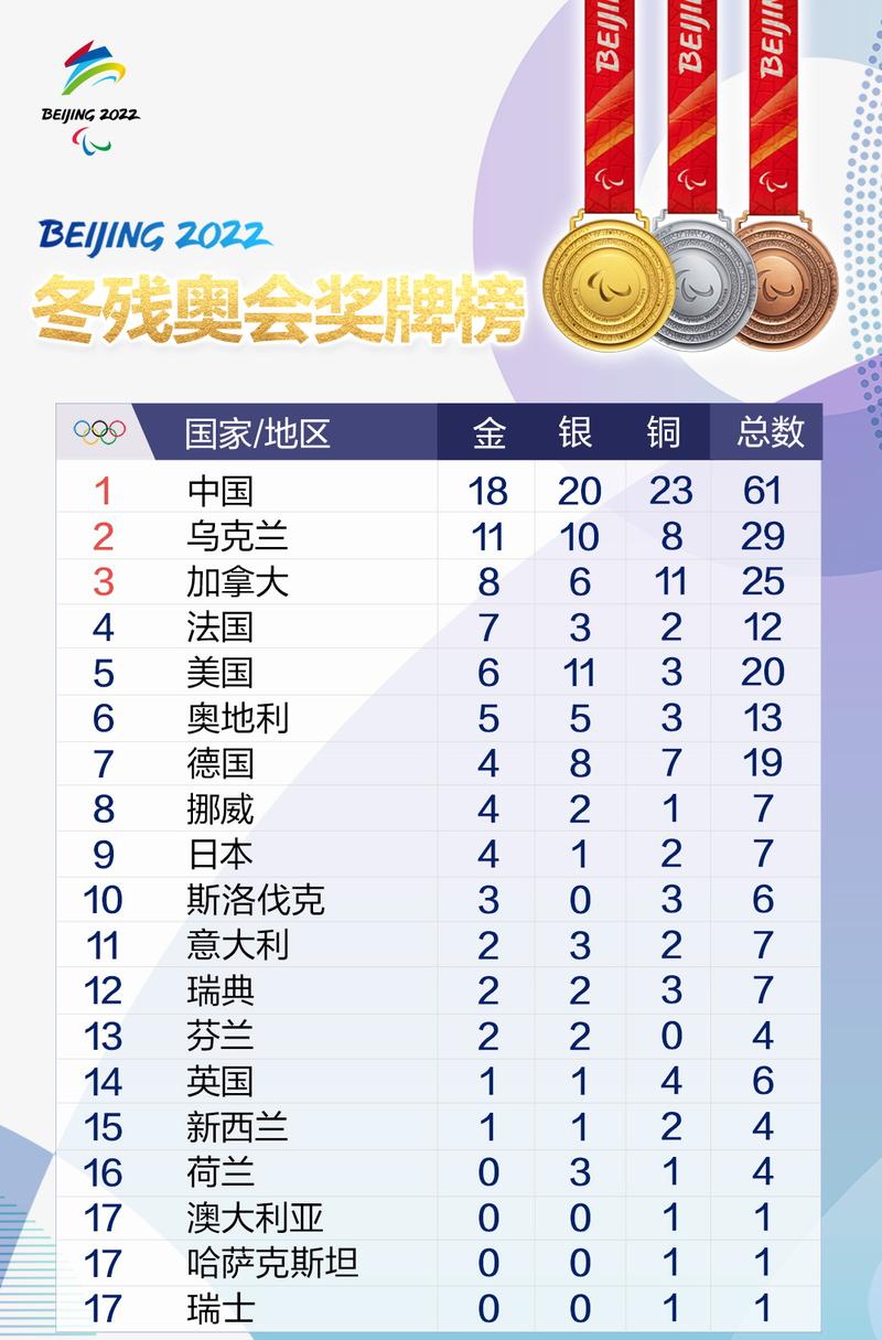 残奥会金牌榜首（残奥会的金牌金牌榜）