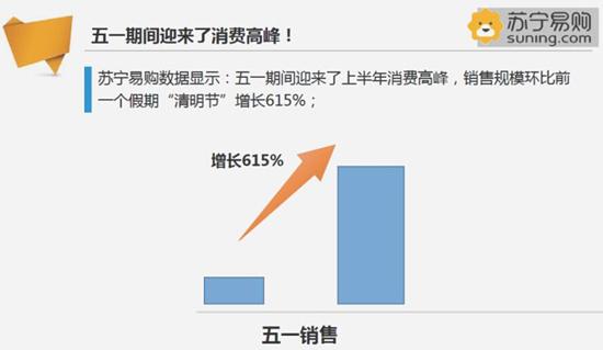 假日经济数据(假日经济分析)