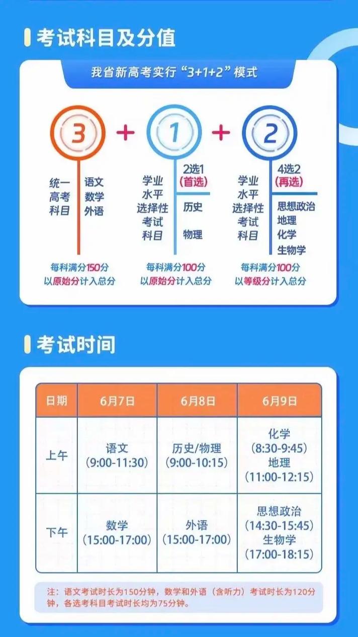高考改革新动向(高考新改革方案)