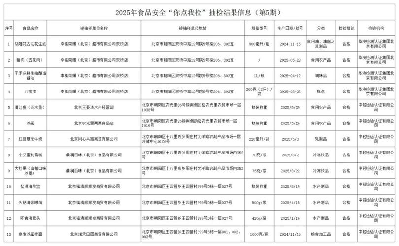 食品安全抽查(食品安全抽查需要几天)