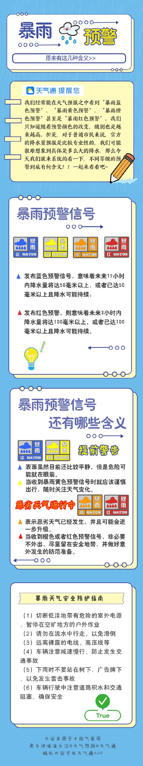 极端天气预警（极端天气预警级别）