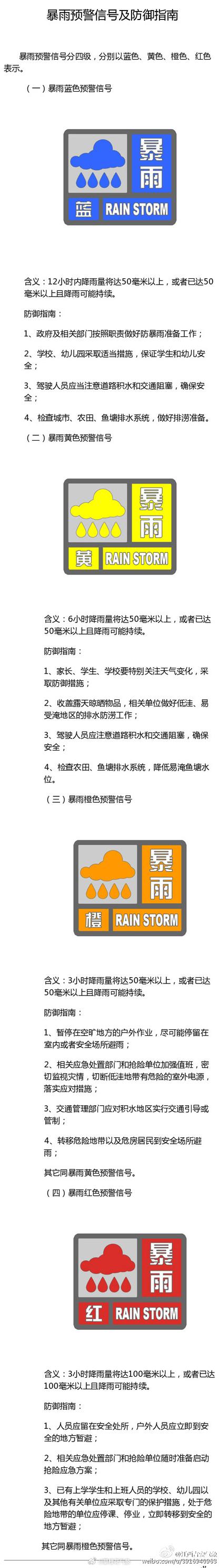 极端天气预警（极端天气预警级别）