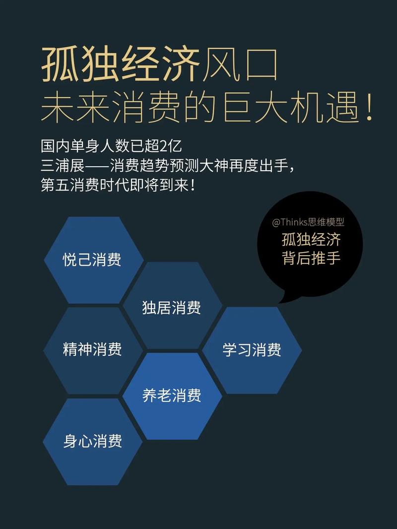 孤独经济现象（孤独经济的市场分析）