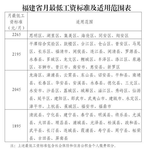 最低工资标准调整（最低工资标准调整对于员工有什么影响）