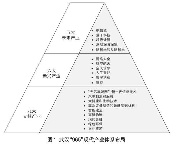 供应链韧性建设（供应链韧性建设相关数据）