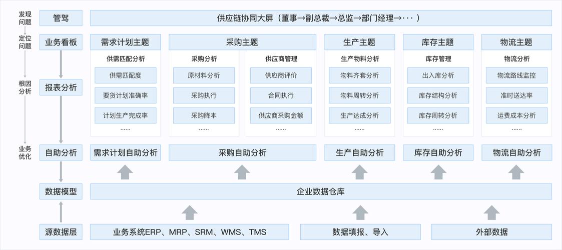 供应链韧性建设（供应链韧性建设相关数据）