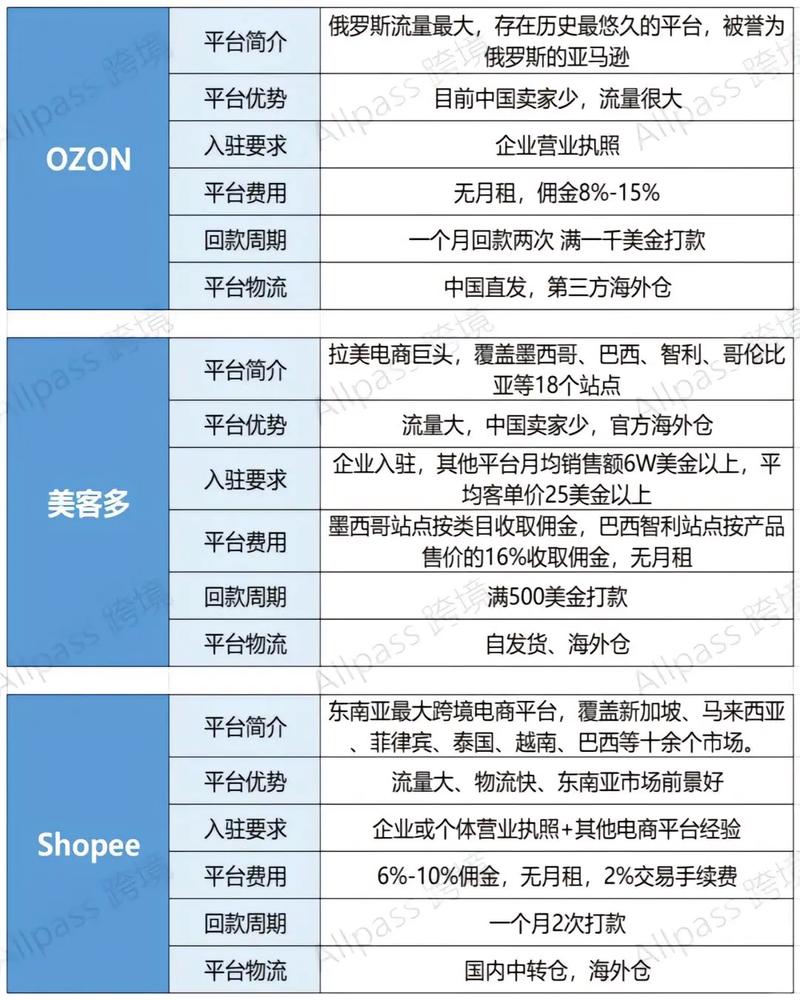 跨境电商新规（跨境电商新规定）