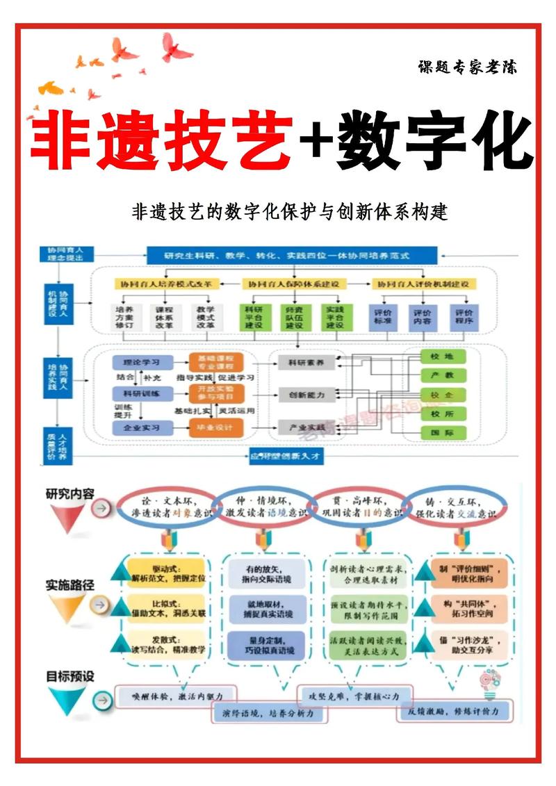 文化遗产数字化（文化遗产数字化保护与开发利用高级研修班）