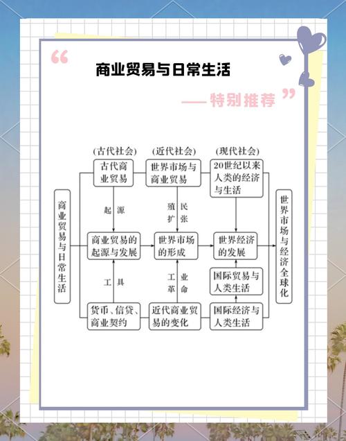 全球供应链调整(全球供应链调整对贸易收支和资本流动的影响)