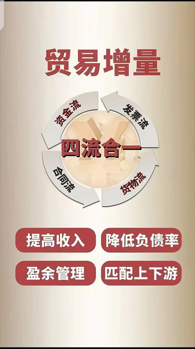 全球供应链调整(全球供应链调整对贸易收支和资本流动的影响)