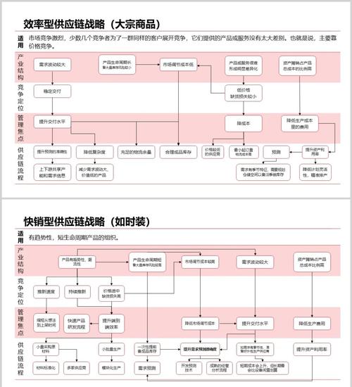 全球供应链调整(全球供应链调整对贸易收支和资本流动的影响)