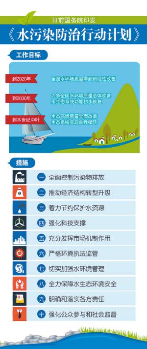 水污染治理（金湖同方水污染治理）
